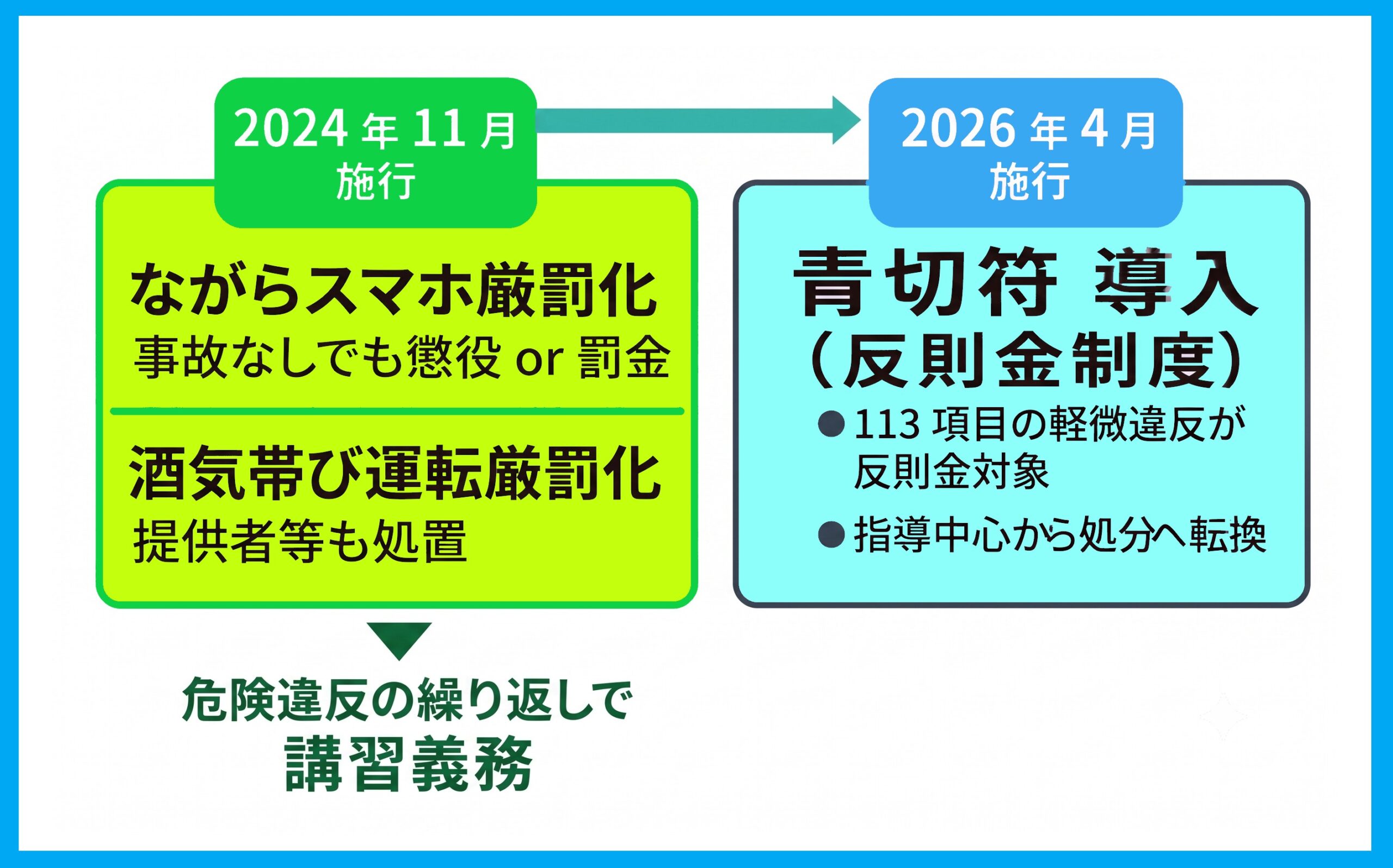 青切符導入のイメージ