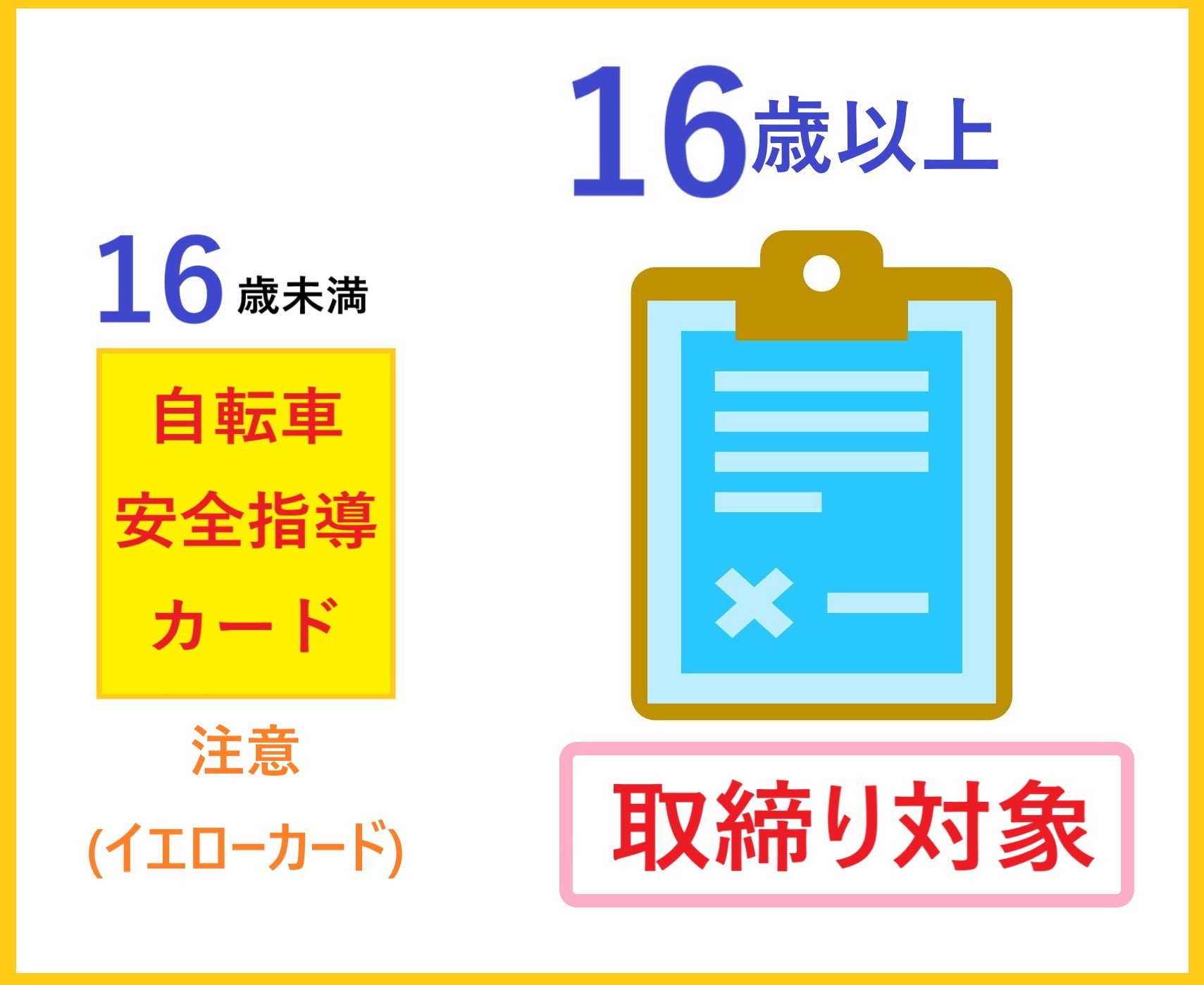 対象年齢のイメージ